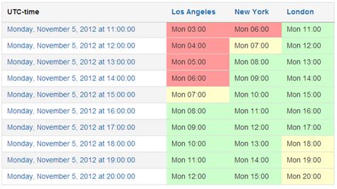 time zone calculator for meetings|Find best time across Time Zones .